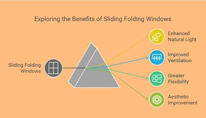 Benefits of Sliding Folding Windows