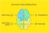 Aluminium Glass Sliding Doors: Benefits & Best Uses - Post Thumbnail