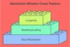 Aluminium Window Covers: Your Long-Term Fix for Costly Repairs - Post Thumbnail